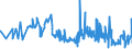 KN 04022991 /Exporte /Einheit = Preise (Euro/Tonne) /Partnerland: Andorra /Meldeland: Eur27_2020 /04022991:Milch und Rahm, in Pulverform, Granuliert Oder in Anderer Fester Form, mit Einem Milchfettgehalt von > 27 Ght, mit Zusatz von Zucker Oder Anderen Süßmitteln, in Unmittelbaren Umschließungen mit Einem Gewicht des Inhalts von <= 2,5 Kg