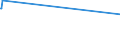 KN 04022991 /Exporte /Einheit = Preise (Euro/Tonne) /Partnerland: Russland /Meldeland: Europäische Union /04022991:Milch und Rahm, in Pulverform, Granuliert Oder in Anderer Fester Form, mit Einem Milchfettgehalt von > 27 Ght, mit Zusatz von Zucker Oder Anderen Süßmitteln, in Unmittelbaren Umschließungen mit Einem Gewicht des Inhalts von <= 2,5 Kg