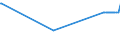 KN 04022991 /Exporte /Einheit = Preise (Euro/Tonne) /Partnerland: Bosn.-herzegowina /Meldeland: Europäische Union /04022991:Milch und Rahm, in Pulverform, Granuliert Oder in Anderer Fester Form, mit Einem Milchfettgehalt von > 27 Ght, mit Zusatz von Zucker Oder Anderen Süßmitteln, in Unmittelbaren Umschließungen mit Einem Gewicht des Inhalts von <= 2,5 Kg