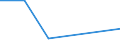 KN 04022991 /Exporte /Einheit = Preise (Euro/Tonne) /Partnerland: Ehem.jug.rep.mazed /Meldeland: Europäische Union /04022991:Milch und Rahm, in Pulverform, Granuliert Oder in Anderer Fester Form, mit Einem Milchfettgehalt von > 27 Ght, mit Zusatz von Zucker Oder Anderen Süßmitteln, in Unmittelbaren Umschließungen mit Einem Gewicht des Inhalts von <= 2,5 Kg