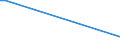 KN 04022991 /Exporte /Einheit = Preise (Euro/Tonne) /Partnerland: Tunesien /Meldeland: Eur27_2020 /04022991:Milch und Rahm, in Pulverform, Granuliert Oder in Anderer Fester Form, mit Einem Milchfettgehalt von > 27 Ght, mit Zusatz von Zucker Oder Anderen Süßmitteln, in Unmittelbaren Umschließungen mit Einem Gewicht des Inhalts von <= 2,5 Kg