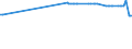 KN 04022991 /Exporte /Einheit = Preise (Euro/Tonne) /Partnerland: Elfenbeink. /Meldeland: Europäische Union /04022991:Milch und Rahm, in Pulverform, Granuliert Oder in Anderer Fester Form, mit Einem Milchfettgehalt von > 27 Ght, mit Zusatz von Zucker Oder Anderen Süßmitteln, in Unmittelbaren Umschließungen mit Einem Gewicht des Inhalts von <= 2,5 Kg