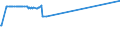 KN 04022991 /Exporte /Einheit = Preise (Euro/Tonne) /Partnerland: Togo /Meldeland: Eur27_2020 /04022991:Milch und Rahm, in Pulverform, Granuliert Oder in Anderer Fester Form, mit Einem Milchfettgehalt von > 27 Ght, mit Zusatz von Zucker Oder Anderen Süßmitteln, in Unmittelbaren Umschließungen mit Einem Gewicht des Inhalts von <= 2,5 Kg