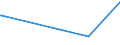 KN 04022991 /Exporte /Einheit = Preise (Euro/Tonne) /Partnerland: Gabun /Meldeland: Eur27_2020 /04022991:Milch und Rahm, in Pulverform, Granuliert Oder in Anderer Fester Form, mit Einem Milchfettgehalt von > 27 Ght, mit Zusatz von Zucker Oder Anderen Süßmitteln, in Unmittelbaren Umschließungen mit Einem Gewicht des Inhalts von <= 2,5 Kg