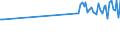 KN 04022991 /Exporte /Einheit = Preise (Euro/Tonne) /Partnerland: Groenland /Meldeland: Eur15 /04022991:Milch und Rahm, in Pulverform, Granuliert Oder in Anderer Fester Form, mit Einem Milchfettgehalt von > 27 Ght, mit Zusatz von Zucker Oder Anderen Süßmitteln, in Unmittelbaren Umschließungen mit Einem Gewicht des Inhalts von <= 2,5 Kg