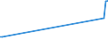 KN 04022991 /Exporte /Einheit = Preise (Euro/Tonne) /Partnerland: S.pierre /Meldeland: Eur27_2020 /04022991:Milch und Rahm, in Pulverform, Granuliert Oder in Anderer Fester Form, mit Einem Milchfettgehalt von > 27 Ght, mit Zusatz von Zucker Oder Anderen Süßmitteln, in Unmittelbaren Umschließungen mit Einem Gewicht des Inhalts von <= 2,5 Kg