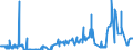 KN 04022999 /Exporte /Einheit = Preise (Euro/Tonne) /Partnerland: Niederlande /Meldeland: Eur27_2020 /04022999:Milch und Rahm, in Pulverform, Granuliert Oder in Anderer Fester Form, mit Einem Milchfettgehalt von > 27 Ght, mit Zusatz von Zucker Oder Anderen Süßmitteln, in Unmittelbaren Umschließungen mit Einem Gewicht des Inhalts von > 2,5 kg Oder in Anderer Aufmachung