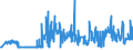 KN 04022999 /Exporte /Einheit = Preise (Euro/Tonne) /Partnerland: Belgien /Meldeland: Eur27_2020 /04022999:Milch und Rahm, in Pulverform, Granuliert Oder in Anderer Fester Form, mit Einem Milchfettgehalt von > 27 Ght, mit Zusatz von Zucker Oder Anderen Süßmitteln, in Unmittelbaren Umschließungen mit Einem Gewicht des Inhalts von > 2,5 kg Oder in Anderer Aufmachung