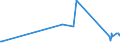 KN 04022999 /Exporte /Einheit = Preise (Euro/Tonne) /Partnerland: Finnland /Meldeland: Eur27_2020 /04022999:Milch und Rahm, in Pulverform, Granuliert Oder in Anderer Fester Form, mit Einem Milchfettgehalt von > 27 Ght, mit Zusatz von Zucker Oder Anderen Süßmitteln, in Unmittelbaren Umschließungen mit Einem Gewicht des Inhalts von > 2,5 kg Oder in Anderer Aufmachung