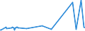 KN 04022999 /Exporte /Einheit = Preise (Euro/Tonne) /Partnerland: Malta /Meldeland: Eur27_2020 /04022999:Milch und Rahm, in Pulverform, Granuliert Oder in Anderer Fester Form, mit Einem Milchfettgehalt von > 27 Ght, mit Zusatz von Zucker Oder Anderen Süßmitteln, in Unmittelbaren Umschließungen mit Einem Gewicht des Inhalts von > 2,5 kg Oder in Anderer Aufmachung