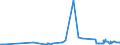 KN 04022999 /Exporte /Einheit = Preise (Euro/Tonne) /Partnerland: Tschechien /Meldeland: Eur27_2020 /04022999:Milch und Rahm, in Pulverform, Granuliert Oder in Anderer Fester Form, mit Einem Milchfettgehalt von > 27 Ght, mit Zusatz von Zucker Oder Anderen Süßmitteln, in Unmittelbaren Umschließungen mit Einem Gewicht des Inhalts von > 2,5 kg Oder in Anderer Aufmachung