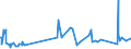 KN 04022999 /Exporte /Einheit = Preise (Euro/Tonne) /Partnerland: Rumaenien /Meldeland: Eur27_2020 /04022999:Milch und Rahm, in Pulverform, Granuliert Oder in Anderer Fester Form, mit Einem Milchfettgehalt von > 27 Ght, mit Zusatz von Zucker Oder Anderen Süßmitteln, in Unmittelbaren Umschließungen mit Einem Gewicht des Inhalts von > 2,5 kg Oder in Anderer Aufmachung