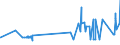 KN 04022999 /Exporte /Einheit = Preise (Euro/Tonne) /Partnerland: Slowenien /Meldeland: Eur27_2020 /04022999:Milch und Rahm, in Pulverform, Granuliert Oder in Anderer Fester Form, mit Einem Milchfettgehalt von > 27 Ght, mit Zusatz von Zucker Oder Anderen Süßmitteln, in Unmittelbaren Umschließungen mit Einem Gewicht des Inhalts von > 2,5 kg Oder in Anderer Aufmachung