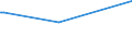 KN 04022999 /Exporte /Einheit = Preise (Euro/Tonne) /Partnerland: Tschad /Meldeland: Eur27_2020 /04022999:Milch und Rahm, in Pulverform, Granuliert Oder in Anderer Fester Form, mit Einem Milchfettgehalt von > 27 Ght, mit Zusatz von Zucker Oder Anderen Süßmitteln, in Unmittelbaren Umschließungen mit Einem Gewicht des Inhalts von > 2,5 kg Oder in Anderer Aufmachung