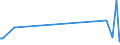 KN 04022999 /Exporte /Einheit = Preise (Euro/Tonne) /Partnerland: Elfenbeink. /Meldeland: Europäische Union /04022999:Milch und Rahm, in Pulverform, Granuliert Oder in Anderer Fester Form, mit Einem Milchfettgehalt von > 27 Ght, mit Zusatz von Zucker Oder Anderen Süßmitteln, in Unmittelbaren Umschließungen mit Einem Gewicht des Inhalts von > 2,5 kg Oder in Anderer Aufmachung