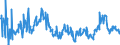 KN 04029110 /Exporte /Einheit = Preise (Euro/Tonne) /Partnerland: Italien /Meldeland: Eur27_2020 /04029110:Milch und Rahm, Eingedickt, Ohne Zusatz von Zucker Oder Anderen Süßmitteln, mit Einem Milchfettgehalt von <= 8 ght (Ausg. in Pulverform, Granuliert Oder in Anderer Fester Form)