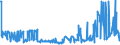 KN 04029110 /Exporte /Einheit = Preise (Euro/Tonne) /Partnerland: Daenemark /Meldeland: Eur27_2020 /04029110:Milch und Rahm, Eingedickt, Ohne Zusatz von Zucker Oder Anderen Süßmitteln, mit Einem Milchfettgehalt von <= 8 ght (Ausg. in Pulverform, Granuliert Oder in Anderer Fester Form)