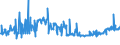 KN 04029110 /Exporte /Einheit = Preise (Euro/Tonne) /Partnerland: Portugal /Meldeland: Eur27_2020 /04029110:Milch und Rahm, Eingedickt, Ohne Zusatz von Zucker Oder Anderen Süßmitteln, mit Einem Milchfettgehalt von <= 8 ght (Ausg. in Pulverform, Granuliert Oder in Anderer Fester Form)