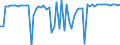 KN 04029110 /Exporte /Einheit = Preise (Euro/Tonne) /Partnerland: Ver.koenigreich(Nordirland) /Meldeland: Eur27_2020 /04029110:Milch und Rahm, Eingedickt, Ohne Zusatz von Zucker Oder Anderen Süßmitteln, mit Einem Milchfettgehalt von <= 8 ght (Ausg. in Pulverform, Granuliert Oder in Anderer Fester Form)