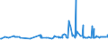 KN 04029110 /Exporte /Einheit = Preise (Euro/Tonne) /Partnerland: Island /Meldeland: Eur27_2020 /04029110:Milch und Rahm, Eingedickt, Ohne Zusatz von Zucker Oder Anderen Süßmitteln, mit Einem Milchfettgehalt von <= 8 ght (Ausg. in Pulverform, Granuliert Oder in Anderer Fester Form)