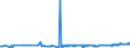 KN 04029110 /Exporte /Einheit = Preise (Euro/Tonne) /Partnerland: Estland /Meldeland: Eur27_2020 /04029110:Milch und Rahm, Eingedickt, Ohne Zusatz von Zucker Oder Anderen Süßmitteln, mit Einem Milchfettgehalt von <= 8 ght (Ausg. in Pulverform, Granuliert Oder in Anderer Fester Form)