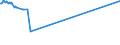 KN 04029110 /Exporte /Einheit = Preise (Euro/Tonne) /Partnerland: Kasachstan /Meldeland: Europäische Union /04029110:Milch und Rahm, Eingedickt, Ohne Zusatz von Zucker Oder Anderen Süßmitteln, mit Einem Milchfettgehalt von <= 8 ght (Ausg. in Pulverform, Granuliert Oder in Anderer Fester Form)