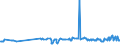 KN 04029110 /Exporte /Einheit = Preise (Euro/Tonne) /Partnerland: Serbien /Meldeland: Eur27_2020 /04029110:Milch und Rahm, Eingedickt, Ohne Zusatz von Zucker Oder Anderen Süßmitteln, mit Einem Milchfettgehalt von <= 8 ght (Ausg. in Pulverform, Granuliert Oder in Anderer Fester Form)