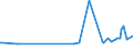 KN 04029110 /Exporte /Einheit = Preise (Euro/Tonne) /Partnerland: Marokko /Meldeland: Eur27_2020 /04029110:Milch und Rahm, Eingedickt, Ohne Zusatz von Zucker Oder Anderen Süßmitteln, mit Einem Milchfettgehalt von <= 8 ght (Ausg. in Pulverform, Granuliert Oder in Anderer Fester Form)