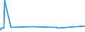 KN 04029110 /Exporte /Einheit = Preise (Euro/Tonne) /Partnerland: Tschad /Meldeland: Eur27_2020 /04029110:Milch und Rahm, Eingedickt, Ohne Zusatz von Zucker Oder Anderen Süßmitteln, mit Einem Milchfettgehalt von <= 8 ght (Ausg. in Pulverform, Granuliert Oder in Anderer Fester Form)