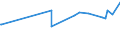 KN 04029110 /Exporte /Einheit = Preise (Euro/Tonne) /Partnerland: Sierra Leone /Meldeland: Eur27_2020 /04029110:Milch und Rahm, Eingedickt, Ohne Zusatz von Zucker Oder Anderen Süßmitteln, mit Einem Milchfettgehalt von <= 8 ght (Ausg. in Pulverform, Granuliert Oder in Anderer Fester Form)