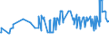 KN 04029110 /Exporte /Einheit = Preise (Euro/Tonne) /Partnerland: Elfenbeink. /Meldeland: Eur27_2020 /04029110:Milch und Rahm, Eingedickt, Ohne Zusatz von Zucker Oder Anderen Süßmitteln, mit Einem Milchfettgehalt von <= 8 ght (Ausg. in Pulverform, Granuliert Oder in Anderer Fester Form)