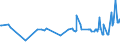 KN 04029110 /Exporte /Einheit = Preise (Euro/Tonne) /Partnerland: Aequat.guin. /Meldeland: Eur27_2020 /04029110:Milch und Rahm, Eingedickt, Ohne Zusatz von Zucker Oder Anderen Süßmitteln, mit Einem Milchfettgehalt von <= 8 ght (Ausg. in Pulverform, Granuliert Oder in Anderer Fester Form)