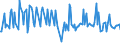 CN 04029111 /Exports /Unit = Prices (Euro/ton) /Partner: Portugal /Reporter: European Union /04029111:Milk and Cream, Concentrated, of a fat Content by Weight of <= 8%, Unsweetened, in Immediate Packings of <= 2,5 kg (Excl. in Solid Forms)