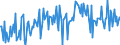 CN 04029111 /Exports /Unit = Prices (Euro/ton) /Partner: Luxembourg /Reporter: European Union /04029111:Milk and Cream, Concentrated, of a fat Content by Weight of <= 8%, Unsweetened, in Immediate Packings of <= 2,5 kg (Excl. in Solid Forms)