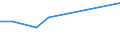 KN 04029111 /Exporte /Einheit = Preise (Euro/Tonne) /Partnerland: Island /Meldeland: Europäische Union /04029111:Milch und Rahm, Eingedickt, Ohne Zusatz von Zucker Oder Anderen Sámitteln, mit Einem Milchfettgehalt von <= 8 Ght, in Unmittelbaren Umschlieáungen mit Einem Gewicht des Inhalts von <= 2,5 kg (Ausg. in Pulverform, Granuliert Oder in Anderer Fester Form)