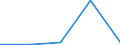 KN 04029111 /Exporte /Einheit = Preise (Euro/Tonne) /Partnerland: Jugoslawien /Meldeland: Europäische Union /04029111:Milch und Rahm, Eingedickt, Ohne Zusatz von Zucker Oder Anderen Sámitteln, mit Einem Milchfettgehalt von <= 8 Ght, in Unmittelbaren Umschlieáungen mit Einem Gewicht des Inhalts von <= 2,5 kg (Ausg. in Pulverform, Granuliert Oder in Anderer Fester Form)