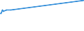 KN 04029111 /Exporte /Einheit = Preise (Euro/Tonne) /Partnerland: Elfenbeink. /Meldeland: Europäische Union /04029111:Milch und Rahm, Eingedickt, Ohne Zusatz von Zucker Oder Anderen Sámitteln, mit Einem Milchfettgehalt von <= 8 Ght, in Unmittelbaren Umschlieáungen mit Einem Gewicht des Inhalts von <= 2,5 kg (Ausg. in Pulverform, Granuliert Oder in Anderer Fester Form)