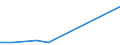 KN 04029111 /Exporte /Einheit = Preise (Euro/Tonne) /Partnerland: Ghana /Meldeland: Europäische Union /04029111:Milch und Rahm, Eingedickt, Ohne Zusatz von Zucker Oder Anderen Sámitteln, mit Einem Milchfettgehalt von <= 8 Ght, in Unmittelbaren Umschlieáungen mit Einem Gewicht des Inhalts von <= 2,5 kg (Ausg. in Pulverform, Granuliert Oder in Anderer Fester Form)