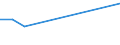 KN 04029111 /Exporte /Einheit = Preise (Euro/Tonne) /Partnerland: S.tome /Meldeland: Europäische Union /04029111:Milch und Rahm, Eingedickt, Ohne Zusatz von Zucker Oder Anderen Sámitteln, mit Einem Milchfettgehalt von <= 8 Ght, in Unmittelbaren Umschlieáungen mit Einem Gewicht des Inhalts von <= 2,5 kg (Ausg. in Pulverform, Granuliert Oder in Anderer Fester Form)