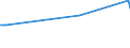 KN 04029111 /Exporte /Einheit = Preise (Euro/Tonne) /Partnerland: Dem. Rep. Kongo /Meldeland: Europäische Union /04029111:Milch und Rahm, Eingedickt, Ohne Zusatz von Zucker Oder Anderen Sámitteln, mit Einem Milchfettgehalt von <= 8 Ght, in Unmittelbaren Umschlieáungen mit Einem Gewicht des Inhalts von <= 2,5 kg (Ausg. in Pulverform, Granuliert Oder in Anderer Fester Form)