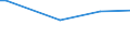 KN 04029111 /Exporte /Einheit = Preise (Euro/Tonne) /Partnerland: Aethiopien /Meldeland: Europäische Union /04029111:Milch und Rahm, Eingedickt, Ohne Zusatz von Zucker Oder Anderen Sámitteln, mit Einem Milchfettgehalt von <= 8 Ght, in Unmittelbaren Umschlieáungen mit Einem Gewicht des Inhalts von <= 2,5 kg (Ausg. in Pulverform, Granuliert Oder in Anderer Fester Form)