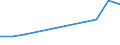 KN 04029111 /Exporte /Einheit = Preise (Euro/Tonne) /Partnerland: Tansania /Meldeland: Europäische Union /04029111:Milch und Rahm, Eingedickt, Ohne Zusatz von Zucker Oder Anderen Sámitteln, mit Einem Milchfettgehalt von <= 8 Ght, in Unmittelbaren Umschlieáungen mit Einem Gewicht des Inhalts von <= 2,5 kg (Ausg. in Pulverform, Granuliert Oder in Anderer Fester Form)