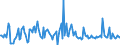 KN 04029131 /Exporte /Einheit = Preise (Euro/Tonne) /Partnerland: Frankreich /Meldeland: Europäische Union /04029131:Milch und Rahm, Eingedickt, Ohne Zusatz von Zucker Oder Anderen Sámitteln, mit Einem Milchfettgehalt von > 8 bis 10 Ght, in Unmittelbaren Umschlieáungen mit Einem Gewicht des Inhalts von <= 2,5 kg (Ausg. in Pulverform, Granuliert Oder in Anderer Fester Form)