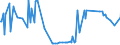 KN 04029131 /Exporte /Einheit = Preise (Euro/Tonne) /Partnerland: Griechenland /Meldeland: Europäische Union /04029131:Milch und Rahm, Eingedickt, Ohne Zusatz von Zucker Oder Anderen Sámitteln, mit Einem Milchfettgehalt von > 8 bis 10 Ght, in Unmittelbaren Umschlieáungen mit Einem Gewicht des Inhalts von <= 2,5 kg (Ausg. in Pulverform, Granuliert Oder in Anderer Fester Form)