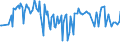 CN 04029131 /Exports /Unit = Prices (Euro/ton) /Partner: Belgium /Reporter: European Union /04029131:Milk and Cream, Concentrated, of a fat Content by Weight of > 8% but <= 10%, Unsweetened, in Immediate Packings of <= 2,5 kg (Excl. in Solid Forms)