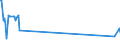 KN 04029131 /Exporte /Einheit = Preise (Euro/Tonne) /Partnerland: Finnland /Meldeland: Europäische Union /04029131:Milch und Rahm, Eingedickt, Ohne Zusatz von Zucker Oder Anderen Sámitteln, mit Einem Milchfettgehalt von > 8 bis 10 Ght, in Unmittelbaren Umschlieáungen mit Einem Gewicht des Inhalts von <= 2,5 kg (Ausg. in Pulverform, Granuliert Oder in Anderer Fester Form)