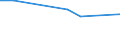 KN 04029131 /Exporte /Einheit = Preise (Euro/Tonne) /Partnerland: Litauen /Meldeland: Europäische Union /04029131:Milch und Rahm, Eingedickt, Ohne Zusatz von Zucker Oder Anderen Sámitteln, mit Einem Milchfettgehalt von > 8 bis 10 Ght, in Unmittelbaren Umschlieáungen mit Einem Gewicht des Inhalts von <= 2,5 kg (Ausg. in Pulverform, Granuliert Oder in Anderer Fester Form)