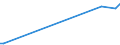 KN 04029131 /Exporte /Einheit = Preise (Euro/Tonne) /Partnerland: Rumaenien /Meldeland: Europäische Union /04029131:Milch und Rahm, Eingedickt, Ohne Zusatz von Zucker Oder Anderen Sámitteln, mit Einem Milchfettgehalt von > 8 bis 10 Ght, in Unmittelbaren Umschlieáungen mit Einem Gewicht des Inhalts von <= 2,5 kg (Ausg. in Pulverform, Granuliert Oder in Anderer Fester Form)