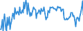 CN 04029131 /Exports /Unit = Prices (Euro/ton) /Partner: Nigeria /Reporter: European Union /04029131:Milk and Cream, Concentrated, of a fat Content by Weight of > 8% but <= 10%, Unsweetened, in Immediate Packings of <= 2,5 kg (Excl. in Solid Forms)