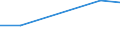 KN 04029131 /Exporte /Einheit = Preise (Euro/Tonne) /Partnerland: Ruanda /Meldeland: Europäische Union /04029131:Milch und Rahm, Eingedickt, Ohne Zusatz von Zucker Oder Anderen Sámitteln, mit Einem Milchfettgehalt von > 8 bis 10 Ght, in Unmittelbaren Umschlieáungen mit Einem Gewicht des Inhalts von <= 2,5 kg (Ausg. in Pulverform, Granuliert Oder in Anderer Fester Form)